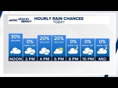Big cool-down on the way for Charlotte