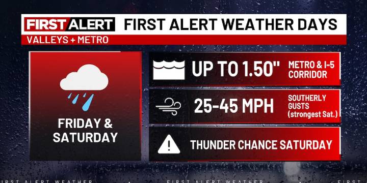 First Alert Days: Windy, rainy Friday and Saturday