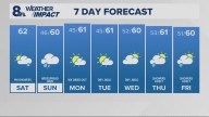 Portland weather forecast for Portland and Vancouver metro area