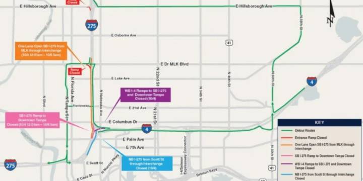 Closures across I