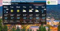 Staying Unsettled Into Monday!