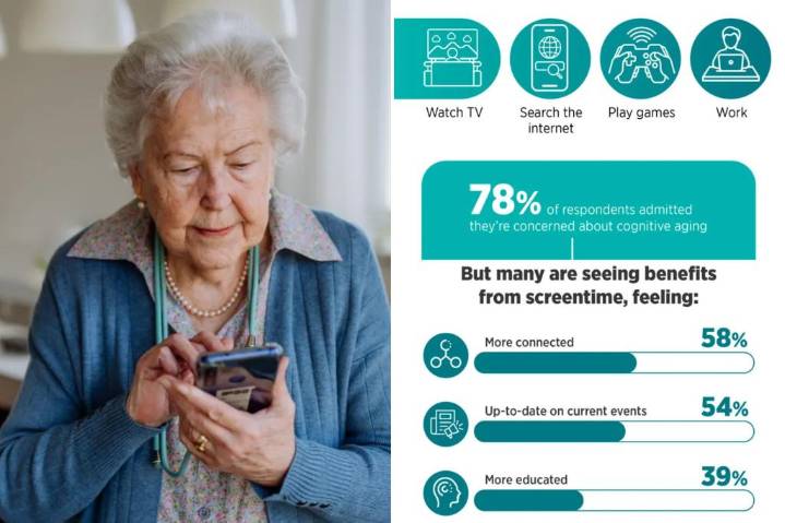 Older Americans spend more time online than younger gens, new survey shows