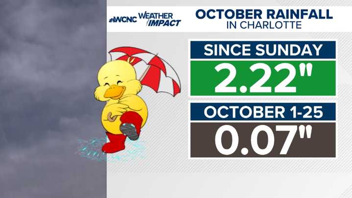 Minor change in drought conditions, even with over 2 inches of rain in Charlotte