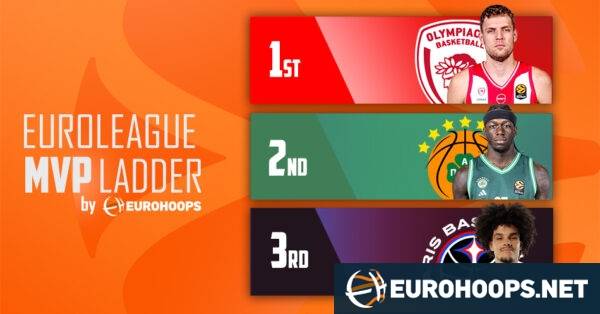 EuroLeague 2025–26 MVP Ladder by Eurohoops Vol. 1