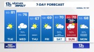 Coastal Virginia Weather Forecast Today
