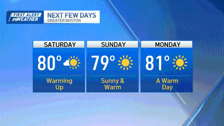 Boston weather today: Warm temperatures, dry stretch
