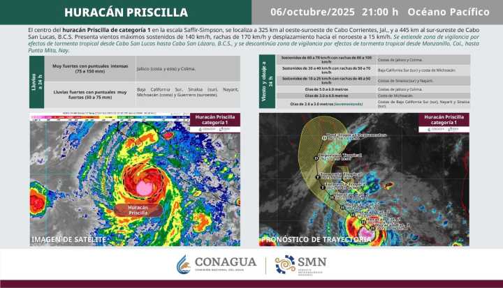 Huracán Priscilla provocará lluvias muy fuertes e intenso oleaje en Colima