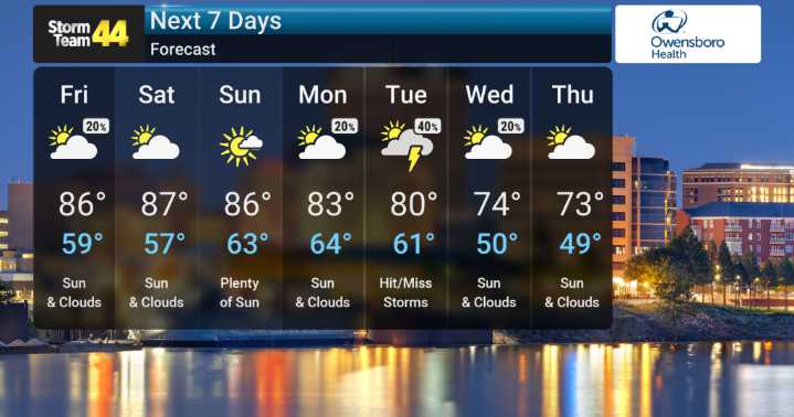 Warm Spell Continues, but Changes Ahead