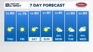East Tennessee Weather Forecast from WBIR Channel 10
