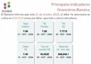 Estos son los principales indicadores financieros del Banxico al 21 de octubre de 2025
