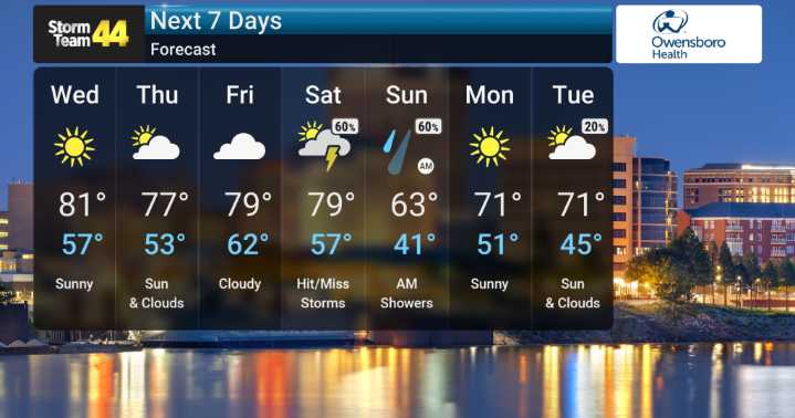Warm Week Ahead, But Make Way for Weekend Storms