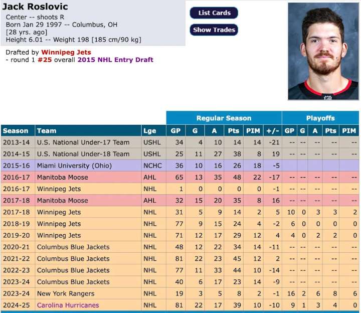 Edmonton Oilers sign veteran sniper, the top remaining NHL free agent, insider reports