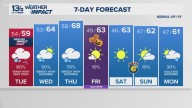 Coastal Virginia Weather Forecast Today
