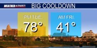 KNOE Monday Afternoon Forecast: Tuesday Showers, Followed by Much Cooler Air