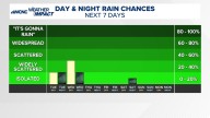 Latest weather forecast for the Greater Charlotte area