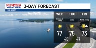 FIRST ALERT: Great weather continues behind our passing cold front