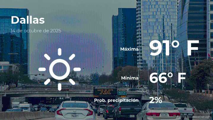 Dallas: el tiempo para hoy martes 14 de octubre