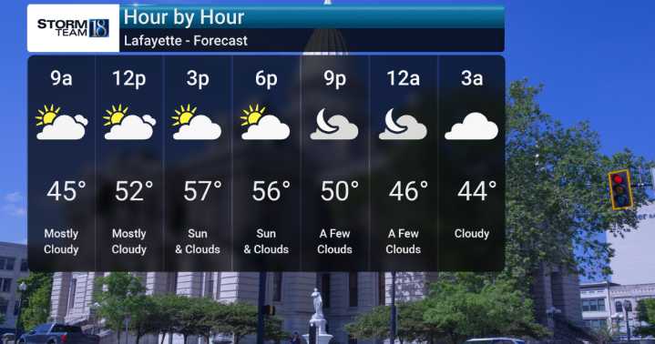 Breezy Conditions and Few Showers Developing