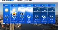 Freezing Temps For Some Tonight; Cloudy, Cool & Dry Weekend For Maryland