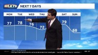 Dry and bright weekdays, give way to weekend rain chances