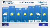 Coastal Virginia Weather Forecast Today