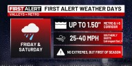 First Alert: Heavy rain, strong wind Friday + Saturday