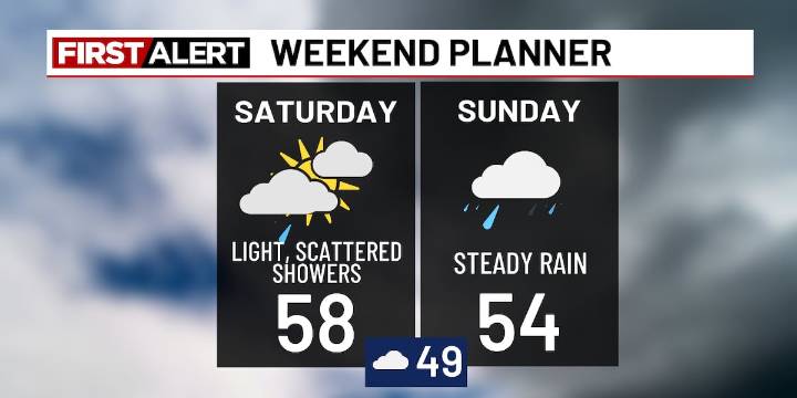 Rainy weekend and tracking first Cascade snowfall of the season