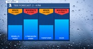 First Warning Forecast: Tidal flooding and windy conditions slowly improve