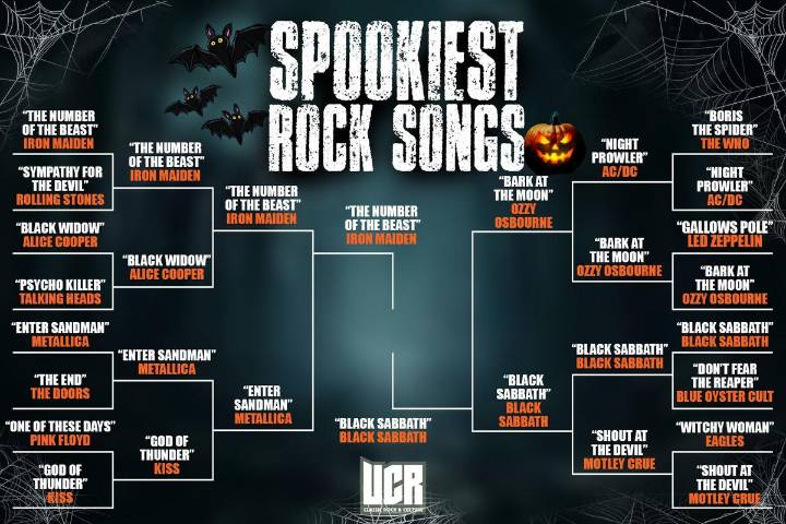 Last Chance to Vote for Rock’s Spookiest Song: It’s Iron Maiden vs. Black Sabbath in the Finals
