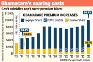 Ignore Dem lies on Obamacare and their excuse for the gov't shutdown collapses