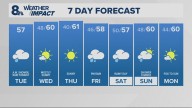 Portland weather forecast for Portland and Vancouver metro area