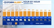 Patchy fog and drizzle clear out later this morning