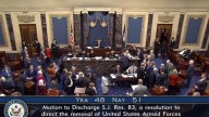 Senado: fracasa la resolución demócrata que buscaba limitar los poderes de Trump en su guerra contra los narcoterroristas