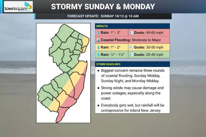NJ weather: 60 mph gusts, up to 3" rain, moderate to major coasta