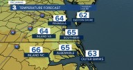 First Warning Forecast: Sunny & breezy today, Cooling trend to end the week