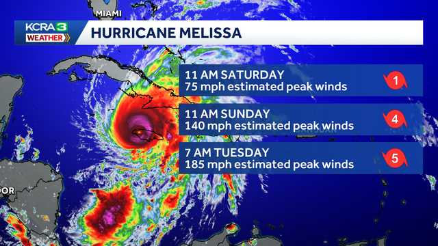 How climate change makes powerful storms like Hurricane Melissa more likely