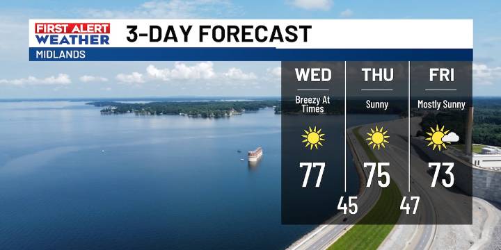 FIRST ALERT: Great weather continues behind our passing cold front