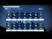 Beautiful weekend with warming temperatures