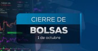 ¿Cierre de gobierno de EU afecta las bolsas? Cierre BMV y Wall Street hoy 1 de octubre 2025