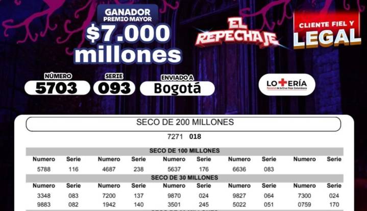 Resultados de la lotería de la Cruz Roja y el Huila de los sorteos del martes 21 de octubre