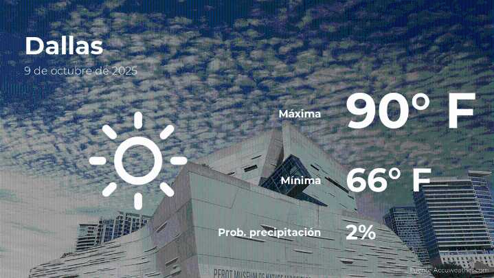 Pronóstico del clima en Dallas para este jueves 9 de octubre