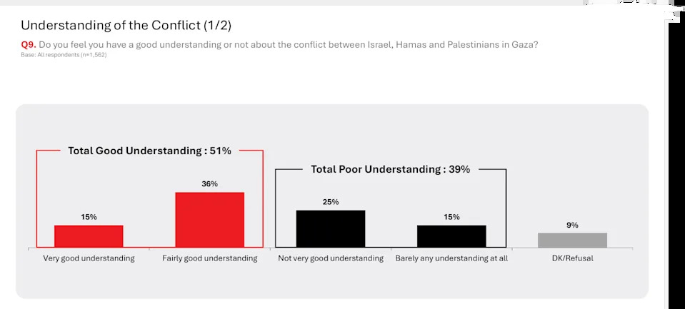 FIRST READING: Canadians don't care about Palestine as much as Ottawa seems to think they do