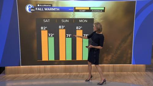 AccuWeather forecast for Philadelphia, Pennsylvania, New Jersey and Delaware