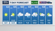 Weather: Your Maine forecast, updated daily