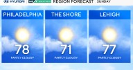 Warm, breezy Sunday ahead in Philadelphia area before rain rolls in. Here's the weather forecast.