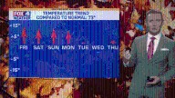 FOX4 Forecast: Still feeling like summer