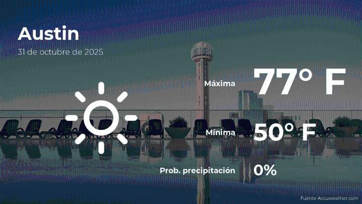 Pronóstico del tiempo en Austin, Texas para este viernes 31 de octubre