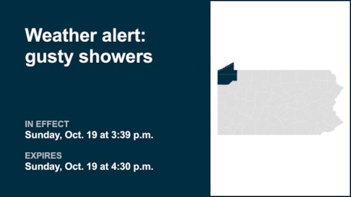 Be ready for gusty showers in Northwest Pa. early Sunday evening
