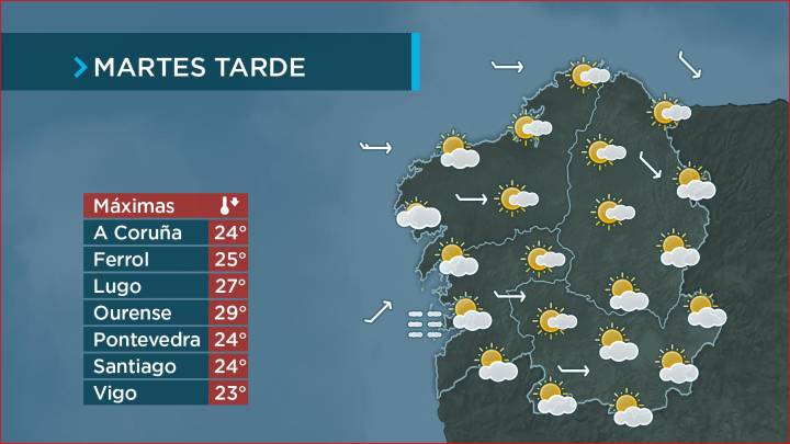 Máis nubes no ceo e máximas algo máis baixas
