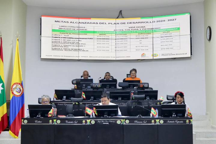 Concejo recibe informe del IPCC sobre ejecución presupuestal y proyectos para 2026